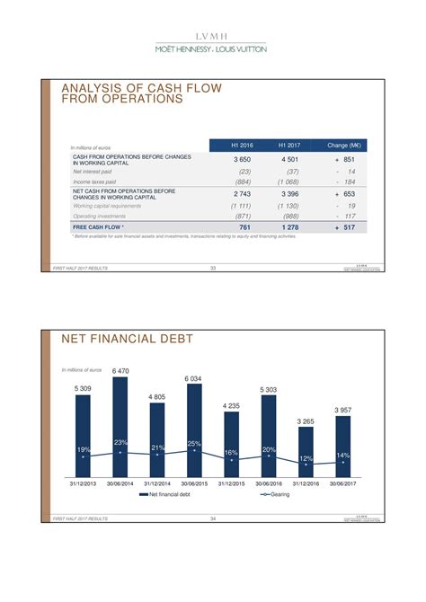 lvmh moet hennessy louis vuitton annual report 2020|LVMH share price chart.